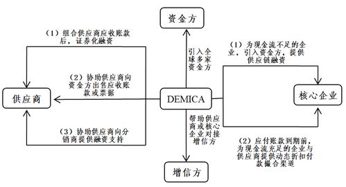 科技城 美歐金融科技服務中小企業的創新做法及對中國啟示的服務機制