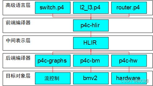 網(wǎng)絡(luò)技術(shù)發(fā)展歷程與開發(fā)趨勢
