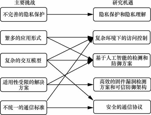 山石網(wǎng)科立足2022技術(shù)發(fā)展，洞見2023網(wǎng)絡(luò)安全技術(shù)趨勢