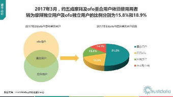 2017年Q1中國(guó)移動(dòng)互聯(lián)網(wǎng)行業(yè)發(fā)展分析報(bào)告——網(wǎng)絡(luò)技術(shù)開發(fā)篇
