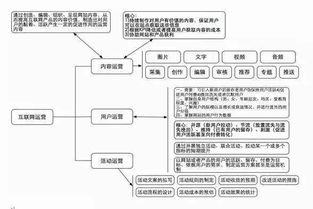 互聯(lián)網(wǎng)創(chuàng)業(yè)公司規(guī)模化研發(fā)團(tuán)隊(duì)的網(wǎng)絡(luò)技術(shù)開(kāi)發(fā)路徑